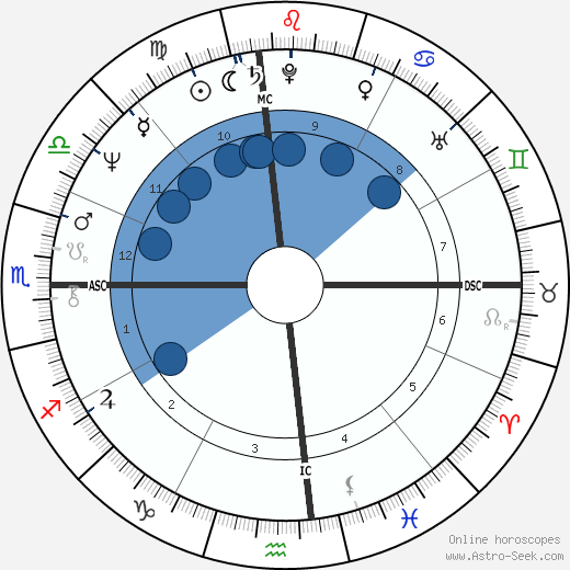 Terry Bradshaw wikipedia, biography, birth chart, instagram Terry Bradshaw wikipedia, horoscope, astrology, instagram