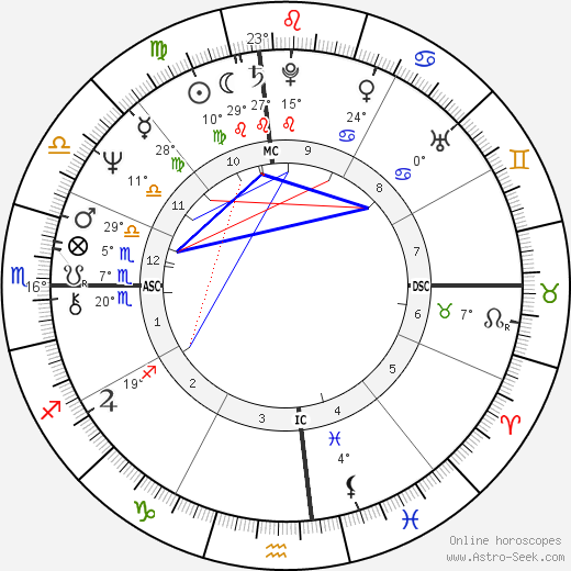 Terry Bradshaw birth chart, biography, wikipedia 2024, 2025