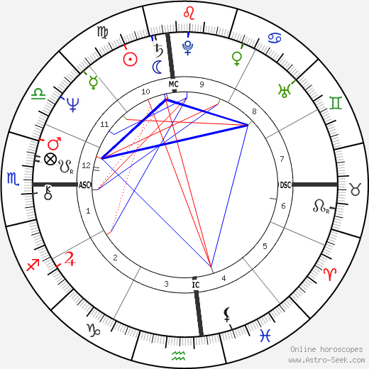 Terry Bradshaw birth chart, Terry Bradshaw astro natal horoscope, astrology