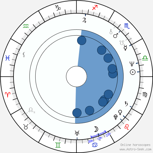 Tom Braidwood wikipedia, horoscope, astrology, instagram