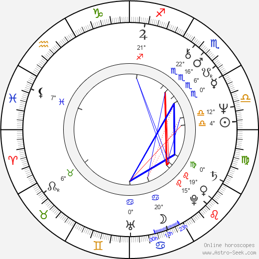 Tom Braidwood birth chart, biography, wikipedia 2024, 2025