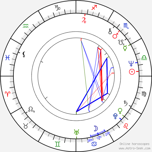Tom Braidwood birth chart, Tom Braidwood astro natal horoscope, astrology