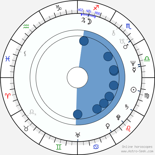 Tony Gatlif Oroscopo, astrologia, Segno, zodiac, Data di nascita, instagram