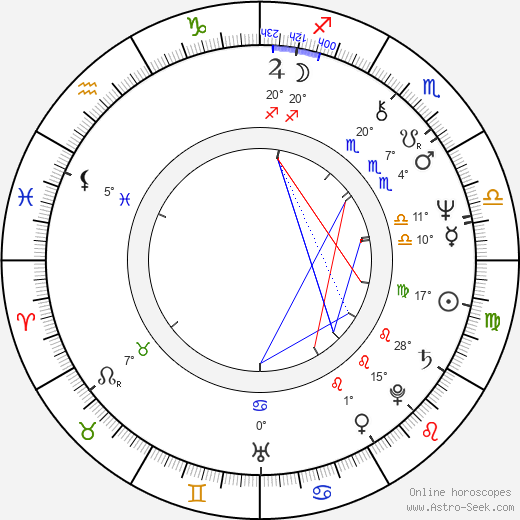 Tony Gatlif birth chart, biography, wikipedia 2024, 2025