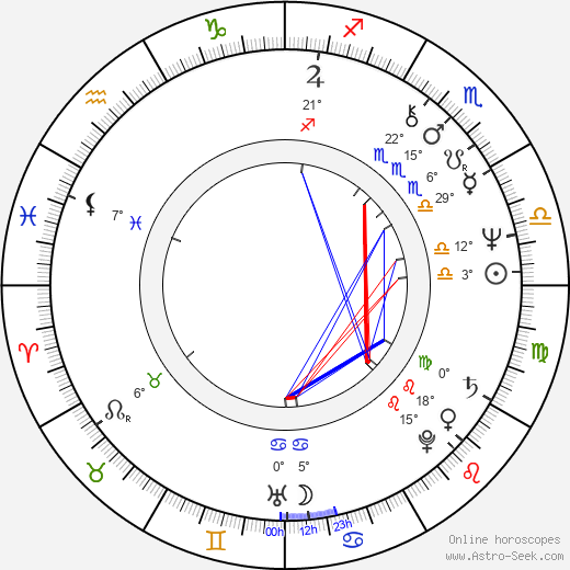 Vladimír Remek birth chart, biography, wikipedia 2024, 2025