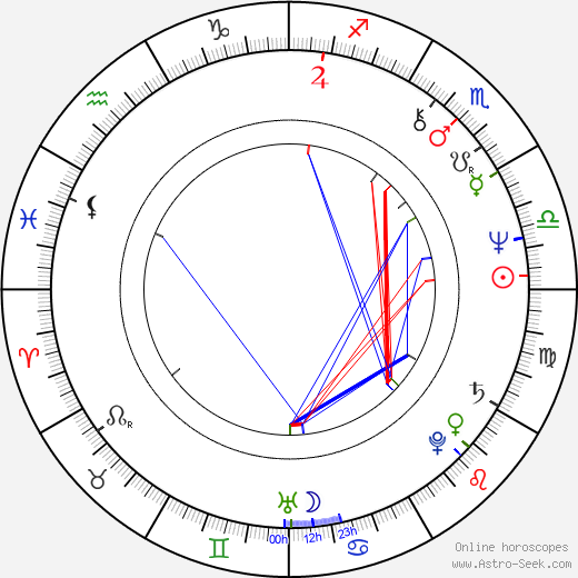 Vladimír Remek birth chart, Vladimír Remek astro natal horoscope, astrology