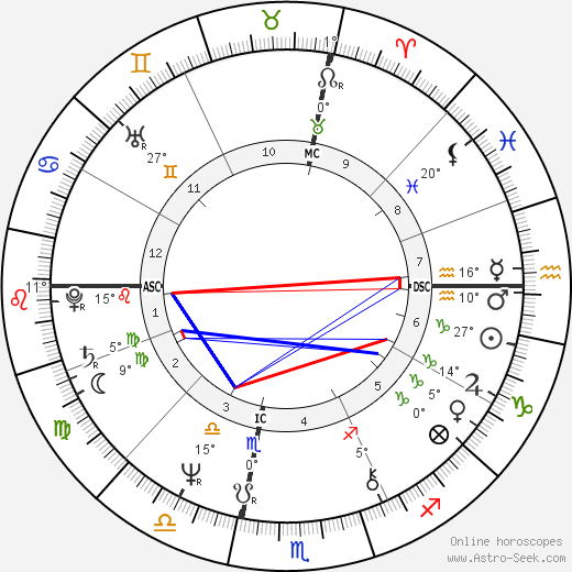 Andy Kaufman birth chart, biography, wikipedia 2023, 2024