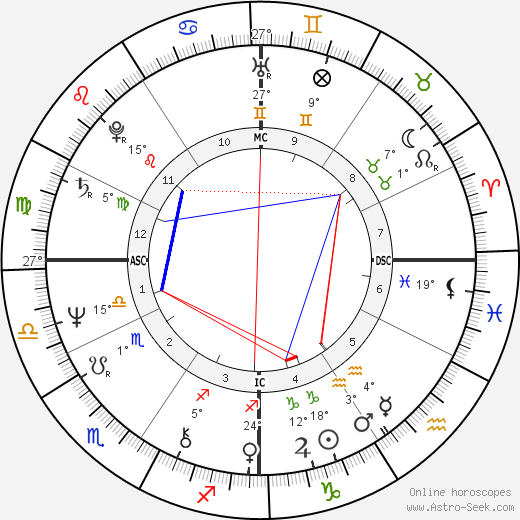 Arthur Johnson birth chart, biography, wikipedia 2023, 2024