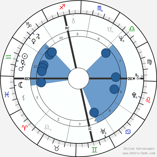 Bob Berdella wikipedia, horoscope, astrology, instagram