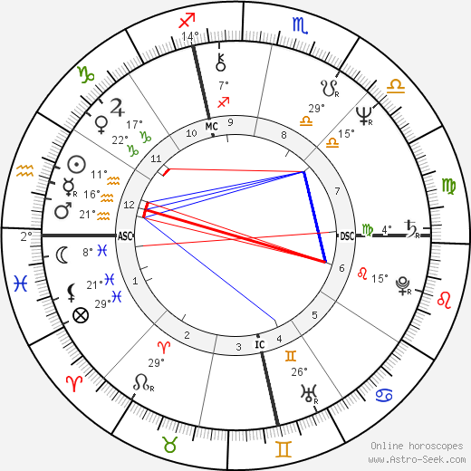 Bob Berdella birth chart, biography, wikipedia 2023, 2024