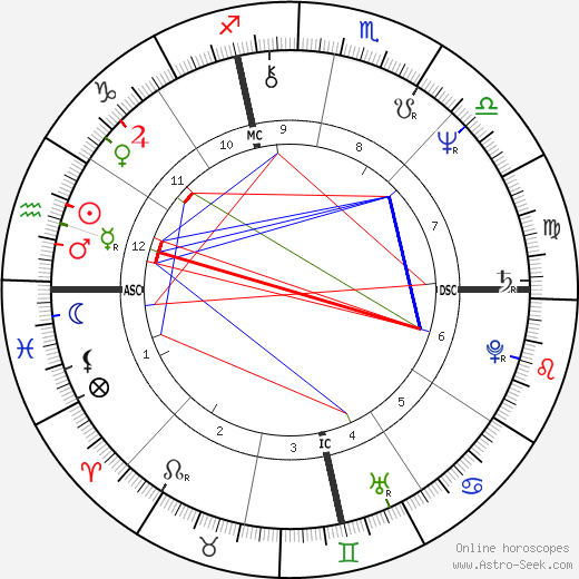 Bob Berdella birth chart, Bob Berdella astro natal horoscope, astrology