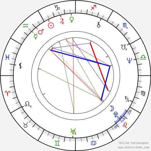 Caroline Munro birth chart, Caroline Munro astro natal horoscope, astrology