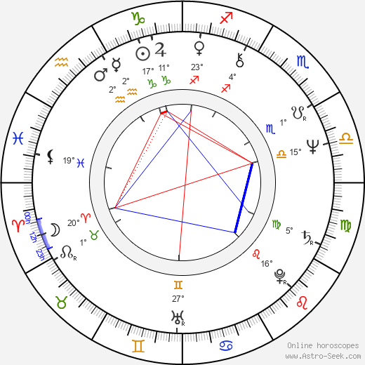 Chavo Guerrero Sr. birth chart, biography, wikipedia 2023, 2024