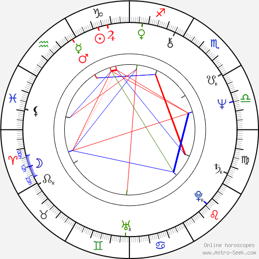 Chavo Guerrero Sr. birth chart, Chavo Guerrero Sr. astro natal horoscope, astrology