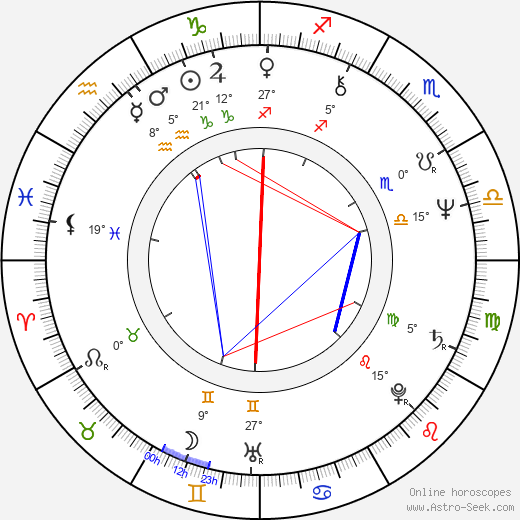Chris Ford birth chart, biography, wikipedia 2024, 2025