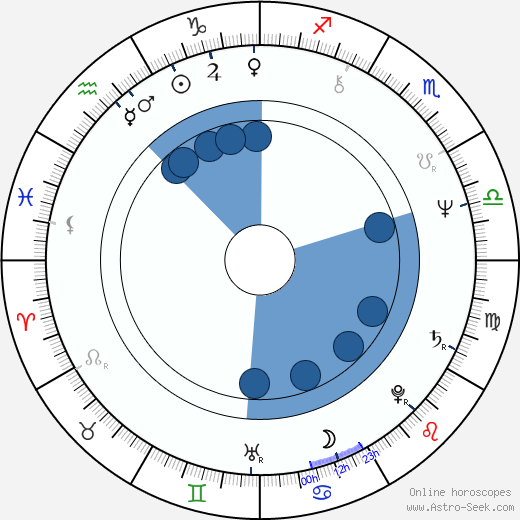 Christine Belford wikipedia, horoscope, astrology, instagram