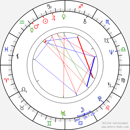 Christine Belford birth chart, Christine Belford astro natal horoscope, astrology