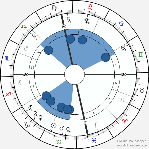 David Strathairn wikipedia, horoscope, astrology, instagram