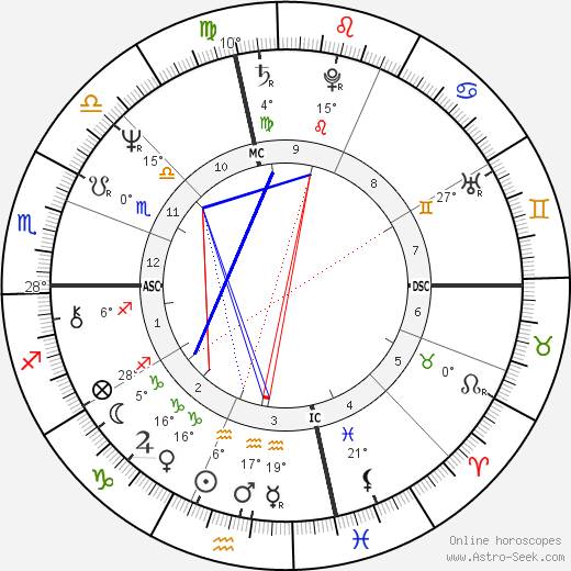 David Strathairn birth chart, biography, wikipedia 2023, 2024