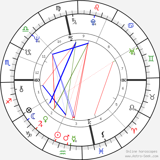 David Strathairn birth chart, David Strathairn astro natal horoscope, astrology