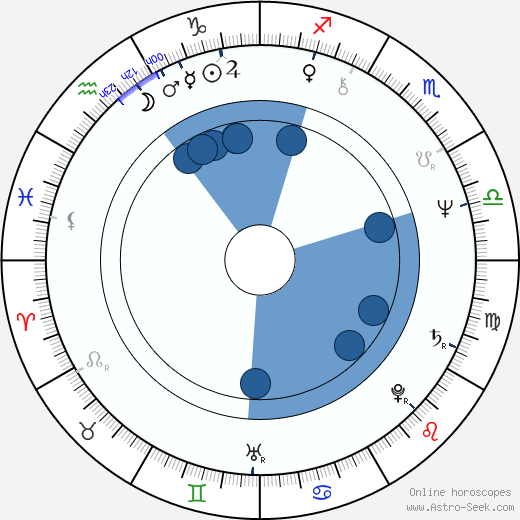 Dieter Montag Oroscopo, astrologia, Segno, zodiac, Data di nascita, instagram
