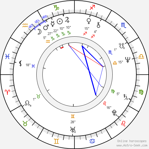 Dieter Montag birth chart, biography, wikipedia 2023, 2024