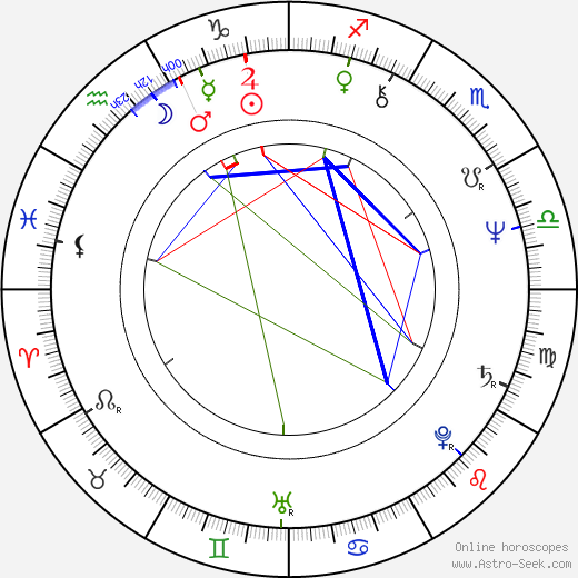 Dieter Montag birth chart, Dieter Montag astro natal horoscope, astrology