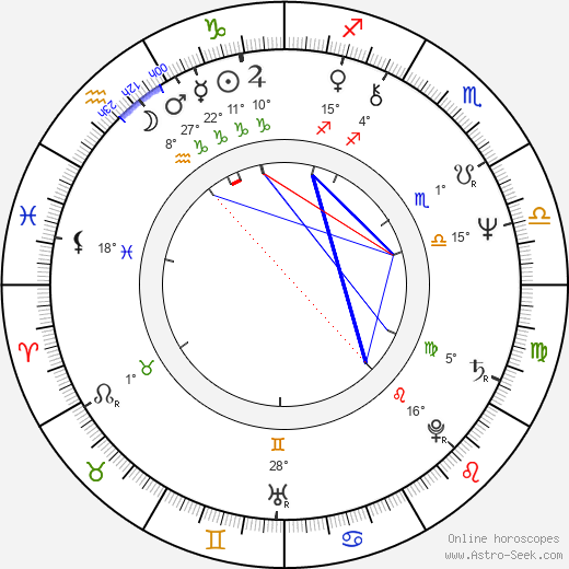 Don Keith Opper birth chart, biography, wikipedia 2023, 2024