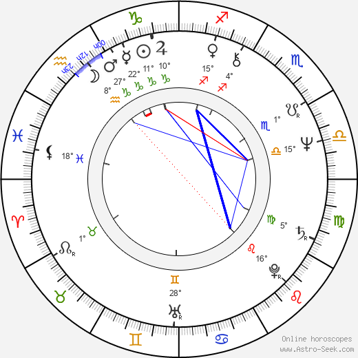 Don Keith Opper birth chart, biography, wikipedia 2024, 2025
