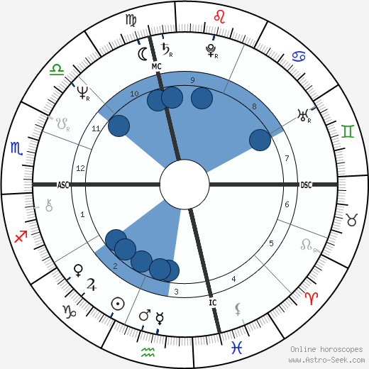 Franz-Olivier Giesbert Oroscopo, astrologia, Segno, zodiac, Data di nascita, instagram