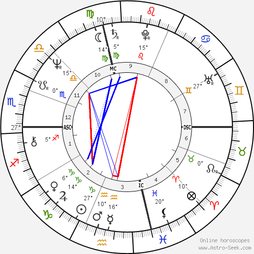 Franz-Olivier Giesbert birth chart, biography, wikipedia 2023, 2024