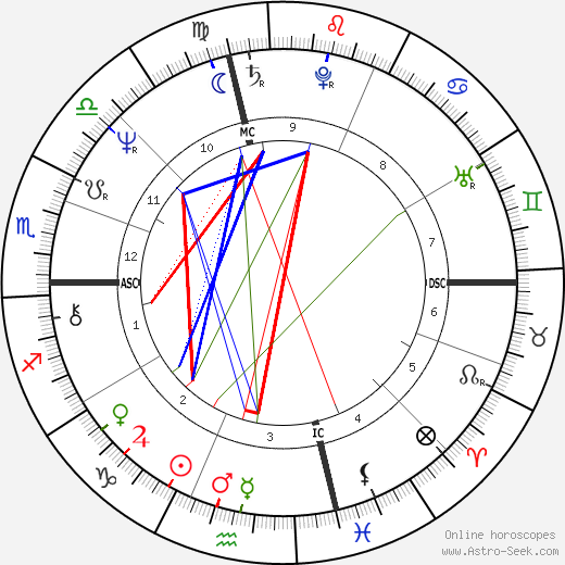 Franz-Olivier Giesbert birth chart, Franz-Olivier Giesbert astro natal horoscope, astrology