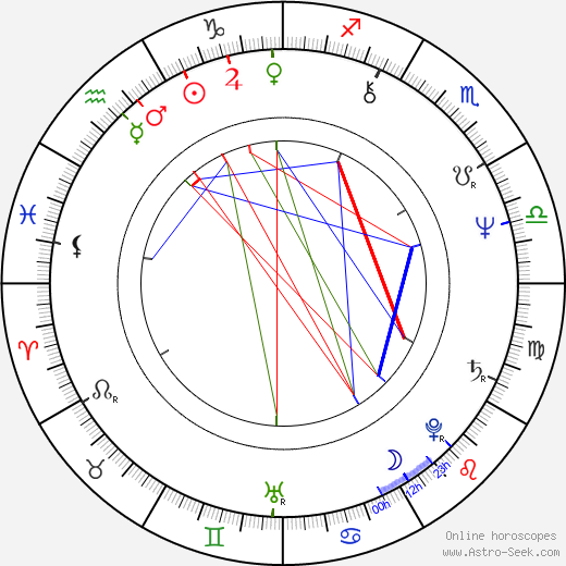 Franz Xaver Bogner birth chart, Franz Xaver Bogner astro natal horoscope, astrology