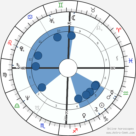 George Foreman wikipedia, biography, birth chart, instagram George Foreman wikipedia, horoscope, astrology, instagram