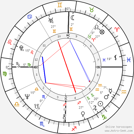 George Foreman birth chart, biography, wikipedia 2024, 2025
