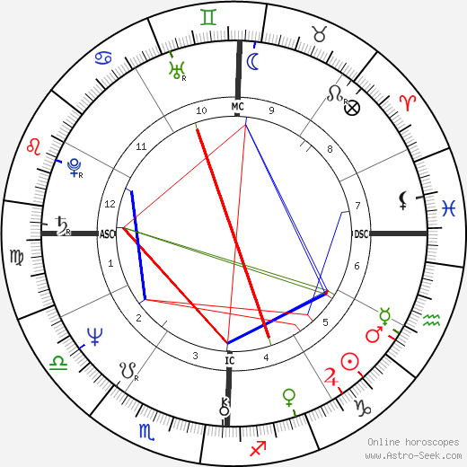 George Foreman birth chart, George Foreman astro natal horoscope, astrology