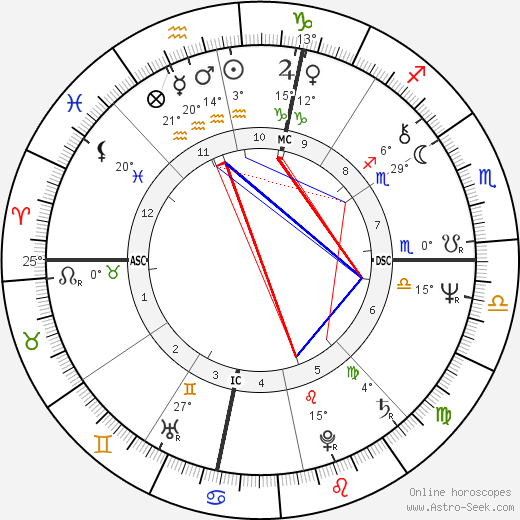 George Trepal birth chart, biography, wikipedia 2023, 2024