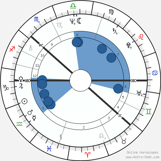 Göran Persson wikipedia, horoscope, astrology, instagram