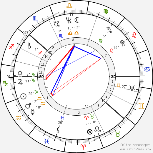 Göran Persson birth chart, biography, wikipedia 2024, 2025
