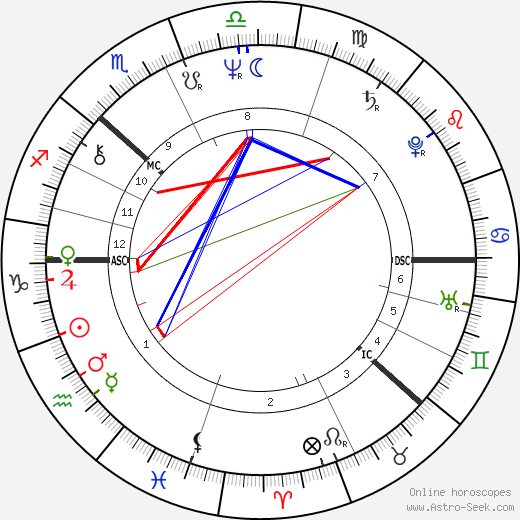 Göran Persson birth chart, Göran Persson astro natal horoscope, astrology