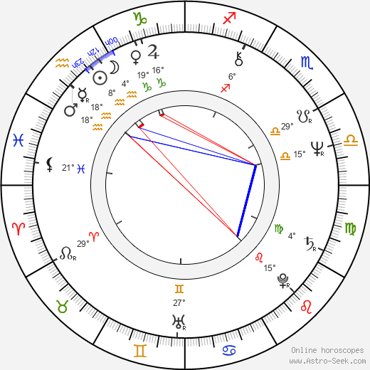 Greg Popovich birth chart, biography, wikipedia 2024, 2025