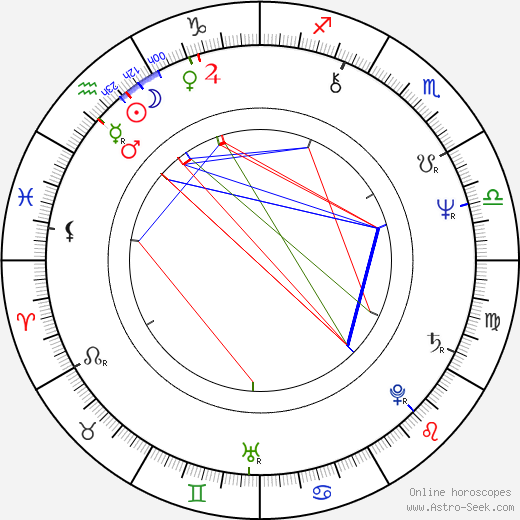 Greg Popovich birth chart, Greg Popovich astro natal horoscope, astrology