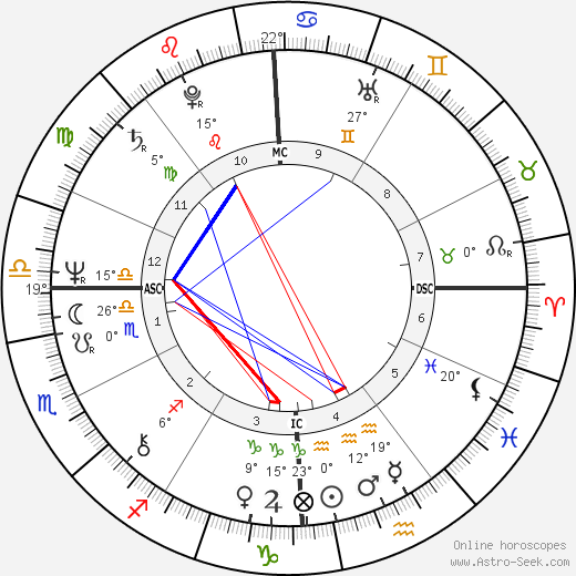 Greg Schelkun birth chart, biography, wikipedia 2023, 2024