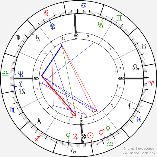 Greg Schelkun birth chart, Greg Schelkun astro natal horoscope, astrology