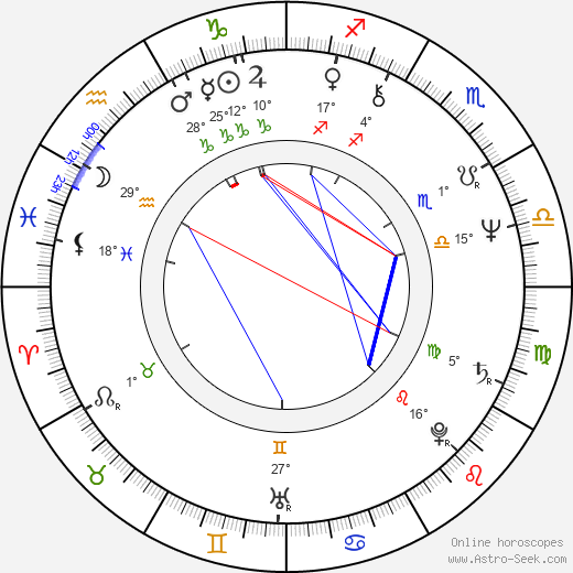 Hana Lelitová birth chart, biography, wikipedia 2024, 2025