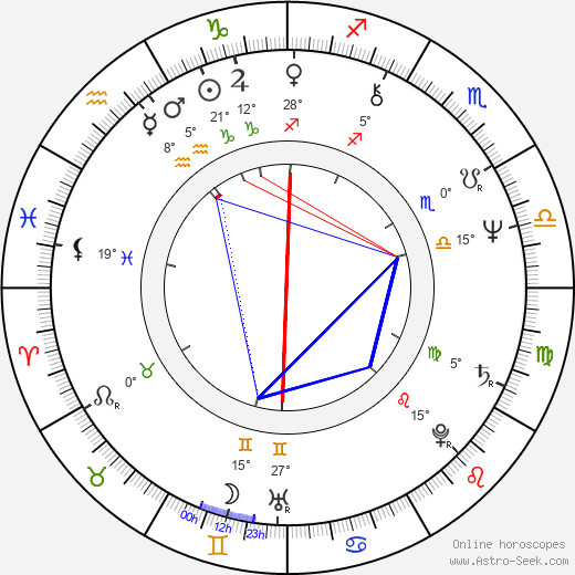 Haruki Murakami birth chart, biography, wikipedia 2023, 2024