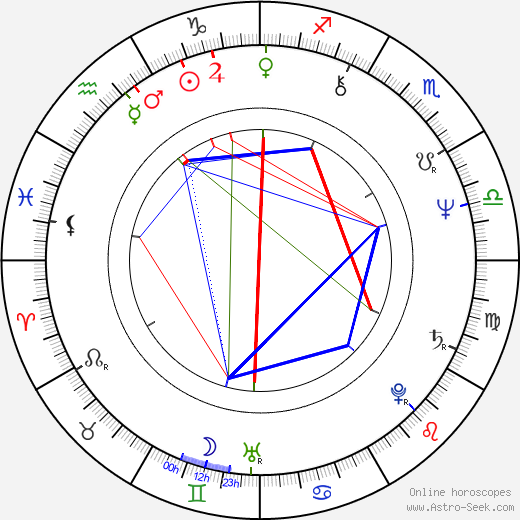 Haruki Murakami birth chart, Haruki Murakami astro natal horoscope, astrology