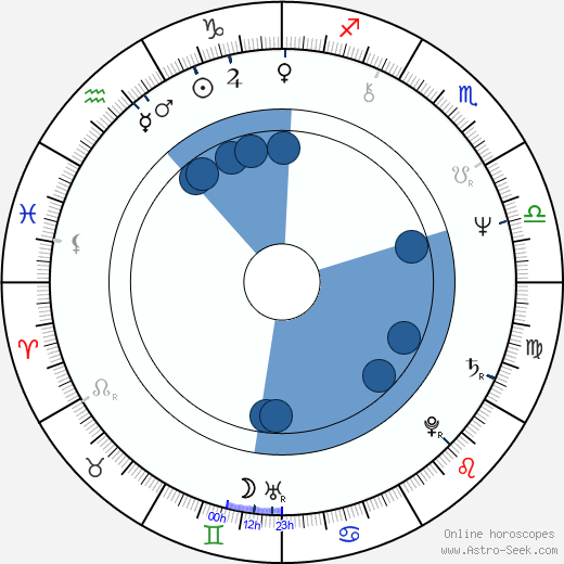 Héctor Mercado wikipedia, horoscope, astrology, instagram