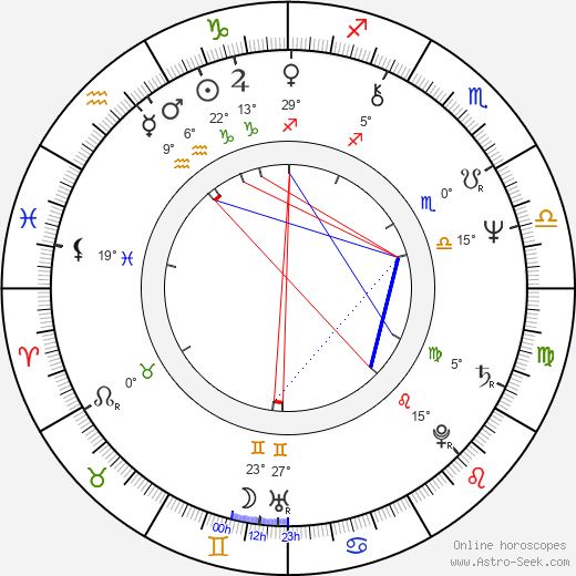 Héctor Mercado birth chart, biography, wikipedia 2023, 2024