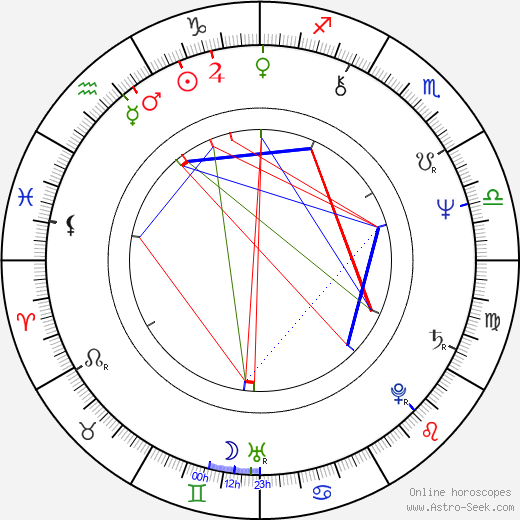 Héctor Mercado birth chart, Héctor Mercado astro natal horoscope, astrology